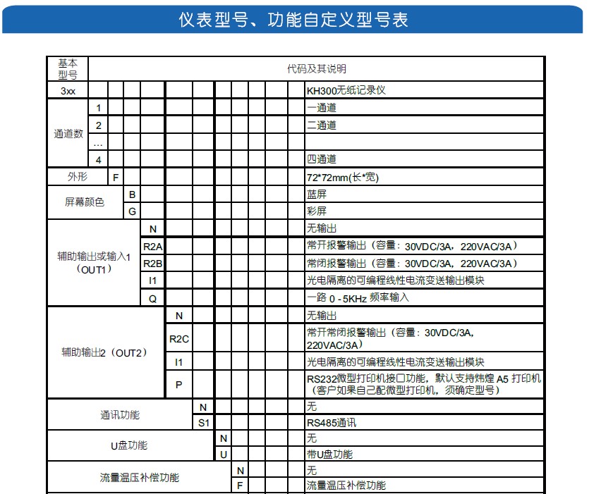 KH300F��С��Mini�͟o��ӛ䛃x