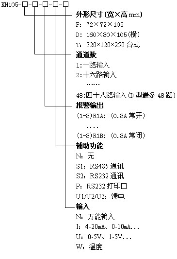 KH105-16·Ѳ�z�x