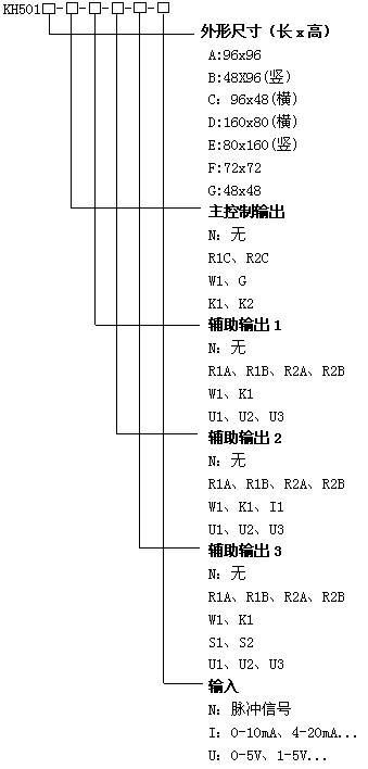 KH501�����l�ʱ�