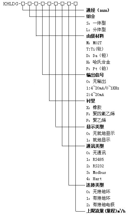 KHLDG늴�����Ӌ