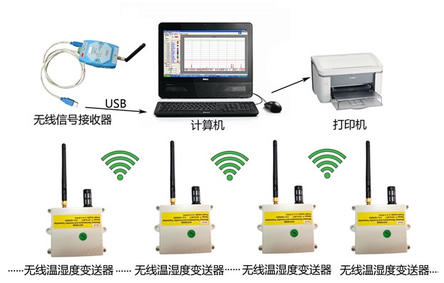 GSP倉庫溫濕度監控